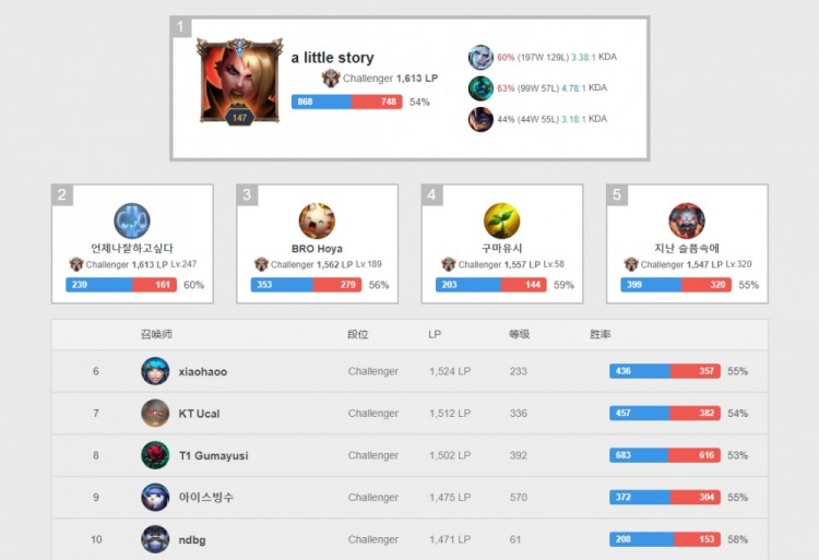 这意味着锋 这意味着锋