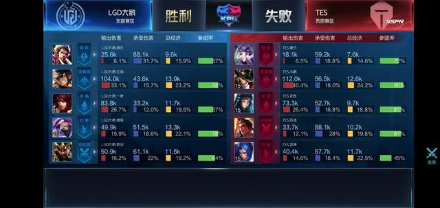 生涯的新篇 生涯的新篇