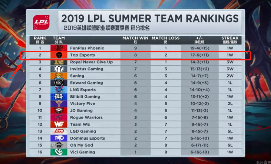 的持续博弈 的持续博弈