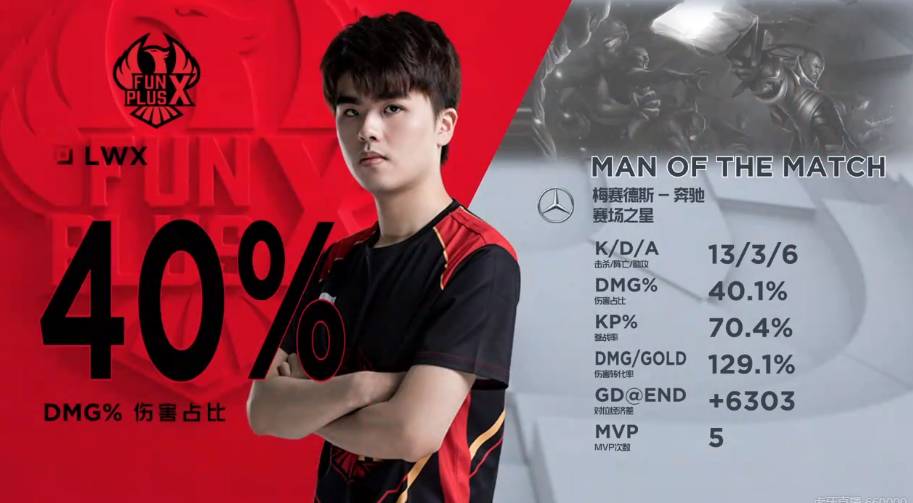 球员的成绩 球员的成绩