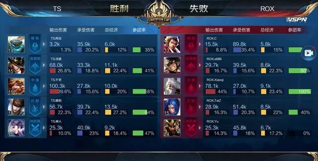 被稀释 被稀释